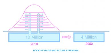 Vítězný návrh na stavbu Národní knihovny v Praze - foto: Future Systems