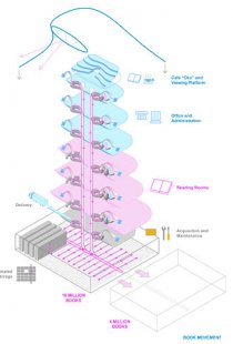 Vítězný návrh na stavbu Národní knihovny v Praze - foto: Future Systems