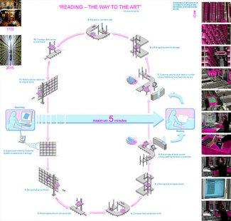 Vítězný návrh na stavbu Národní knihovny v Praze - foto: Future Systems