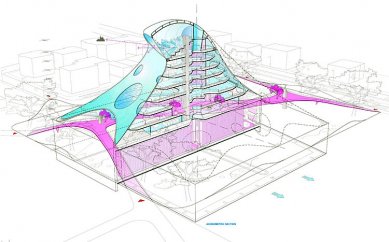 Vítězný návrh na stavbu Národní knihovny v Praze - foto: Future Systems