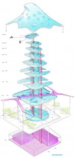 Vítězný návrh na stavbu Národní knihovny v Praze - foto: Future Systems