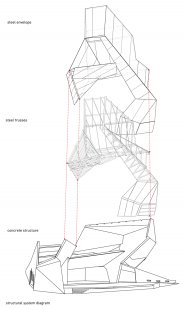 Věž oblaků - Structural system diagram. - foto: © the next ENTERprise