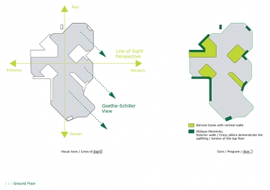 Dupli Casa - Diagramy - foto: © J. Mayer H. Architects