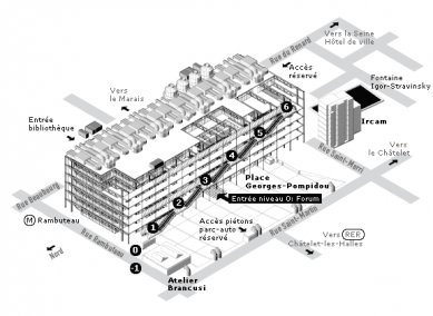 Centre Pompidou - Axonometrie