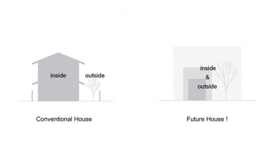 House N - Diagram - foto: Sou Fujimoto Architects