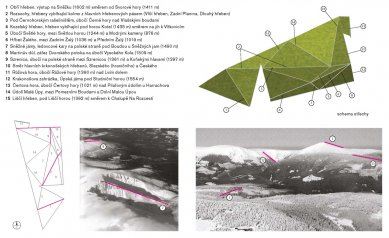 Krkonošské centrum environmentálního vzdělávání (KCEV) - Schema rozmístění jednotlivých vektorů na budově - foto: © Petr Hájek Architekti