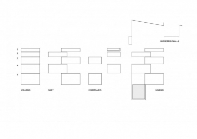 Dům v Bohermore - Diagram - foto: Boyd Cody Architects