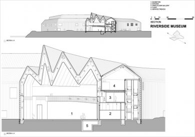 Riverside Museum - Řezy - foto: Zaha Hadid Architects