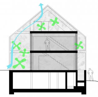 Dům - zahrada v Dolních Chabrech - Řez - foto: Šépka architekti