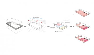 Mezinárodní kongresové centrum v Los Cabos - Diagram - foto: FR-EE