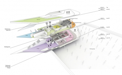 Pavilion, Garden and Underground Car Park - scheme pavilonu - program / programmatic scheme