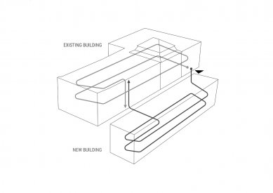 Contemporary Art Gallery "Bunkier Sztuki" - extension - koncepční schema / conceptual scheme