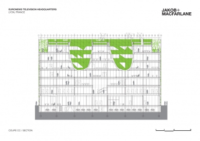 Euronews HQ Lyon - Podélný řez - foto: Jakob + MacFarlane